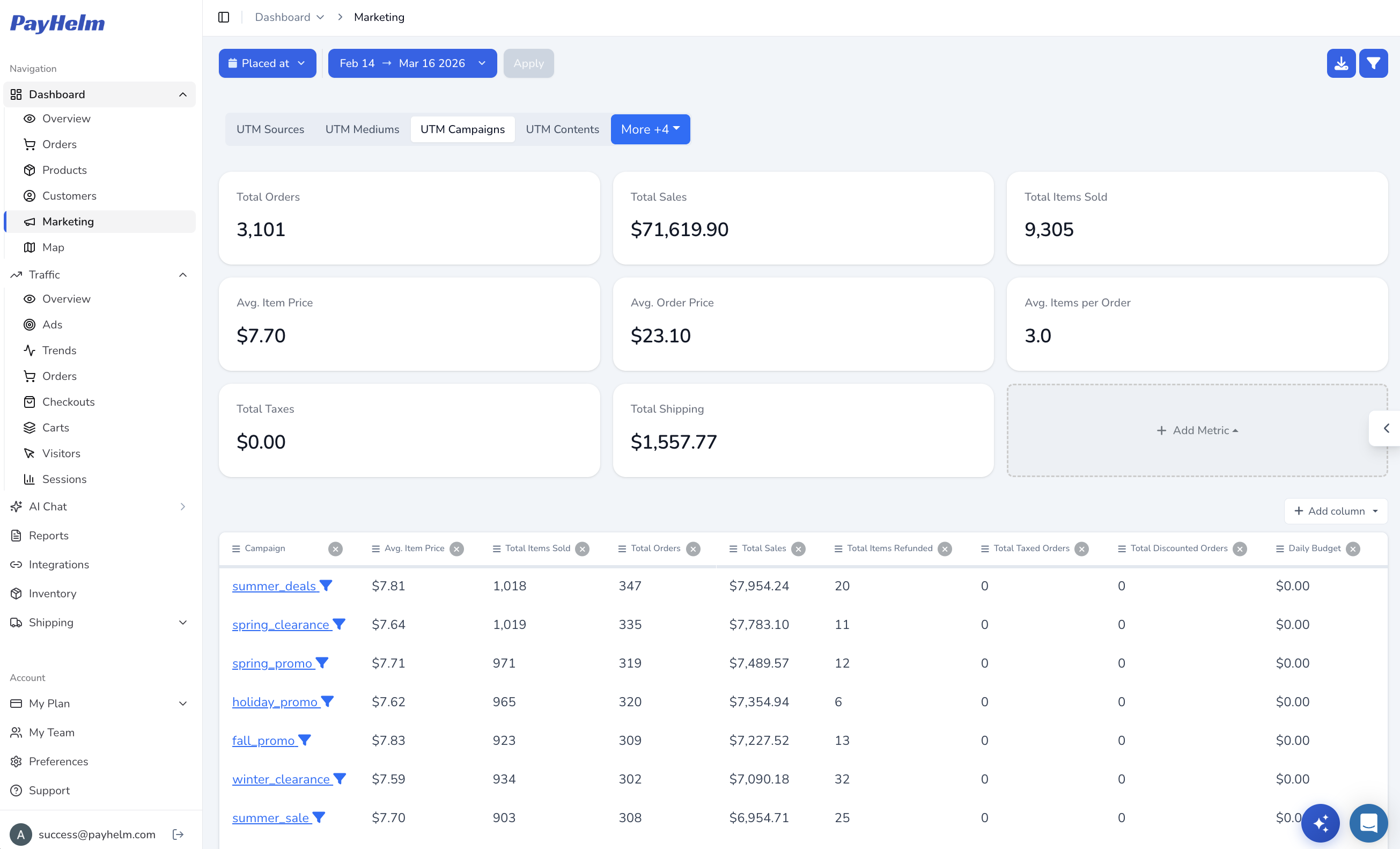 Marketing analytics showing campaign performance and attribution