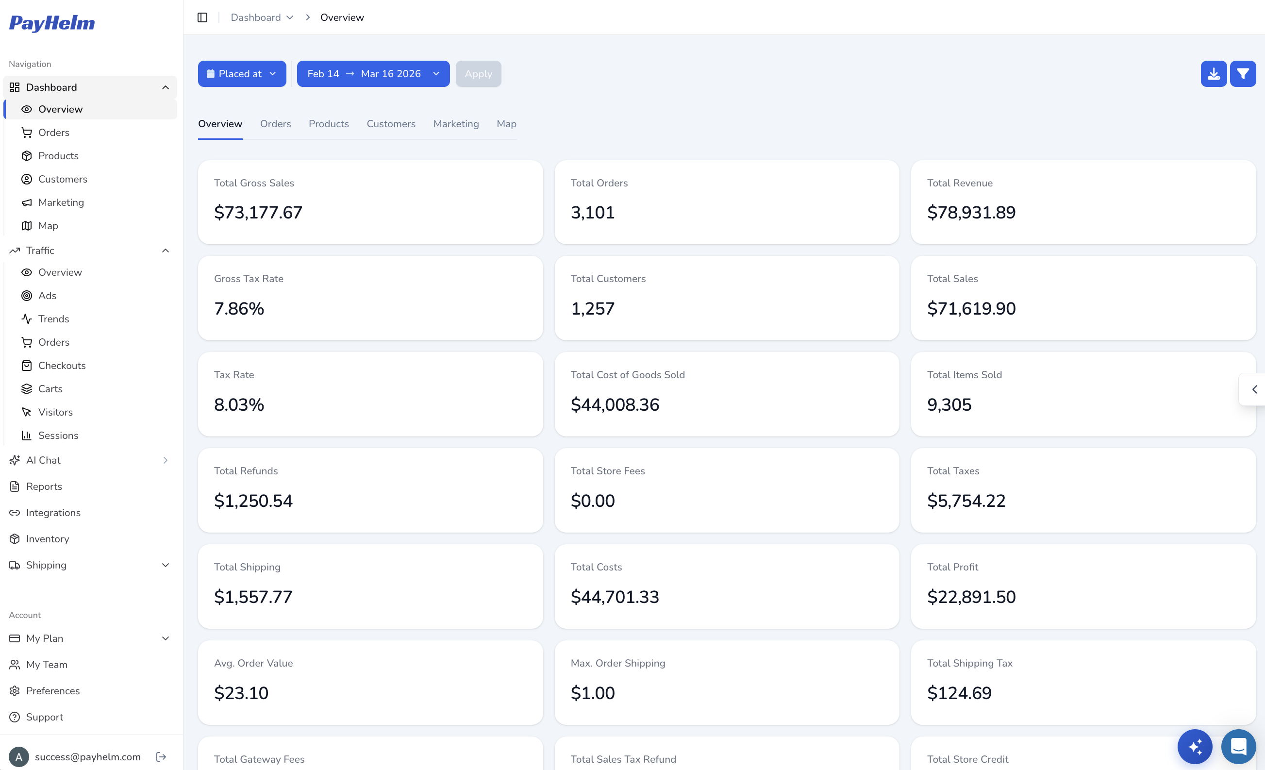 PayHelm unified dashboard showing real-time analytics and key business metrics