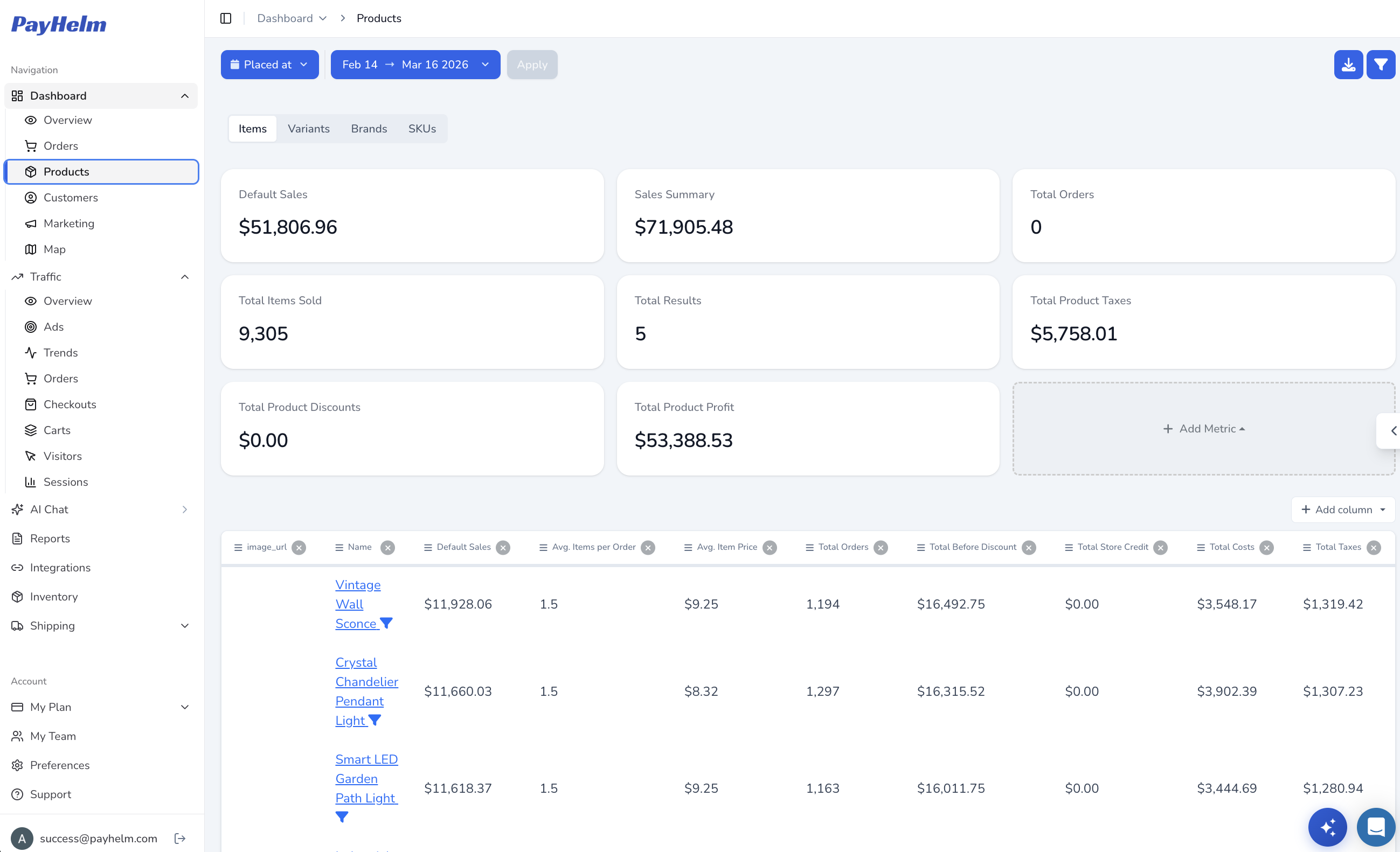 Product analytics dashboard showing SKU-level performance