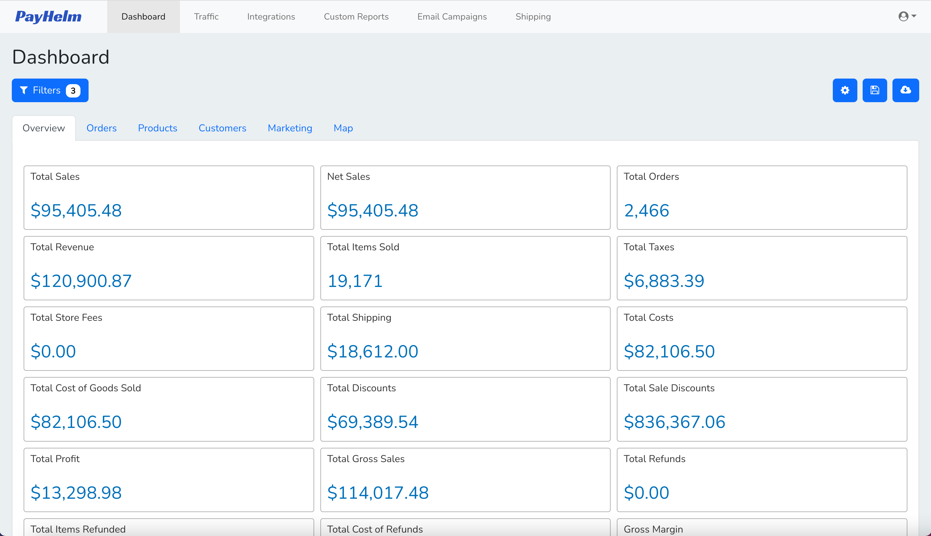 PayHelm unified dashboard showing real-time analytics and key business metrics