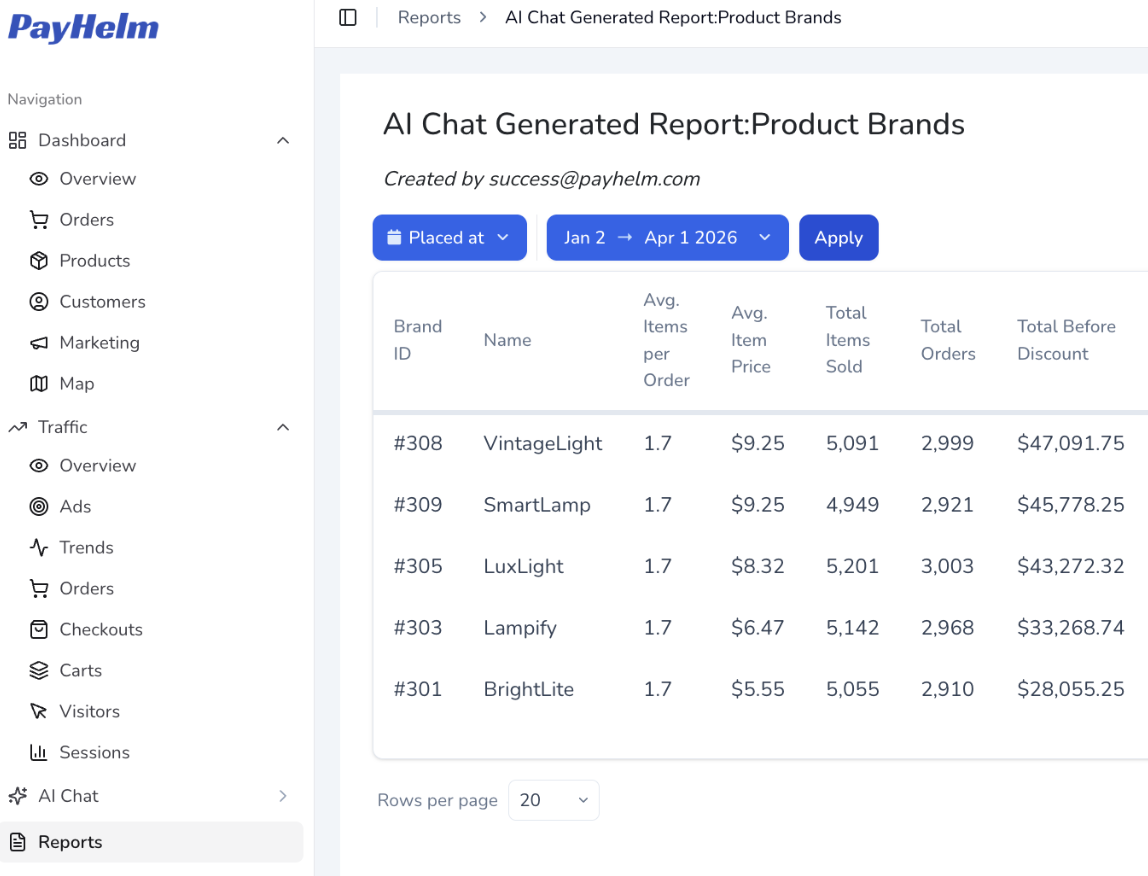 PayHelm Custom Business Intelligence
